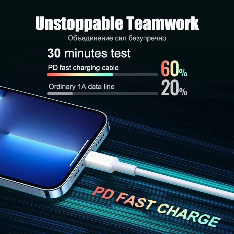 PD Charger 20W Fast Charging USB C Charger For iPhone 15 14 13 Pro Max Mini X XS Quick Charge Type C Phone Charger Power Adapter